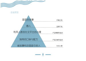 阿娘面企業(yè)形象設(shè)計(jì) 傳承與創(chuàng)新的平面設(shè)計(jì)理念