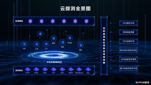 云原生時代，如何掘金164.94億美元可觀測市場