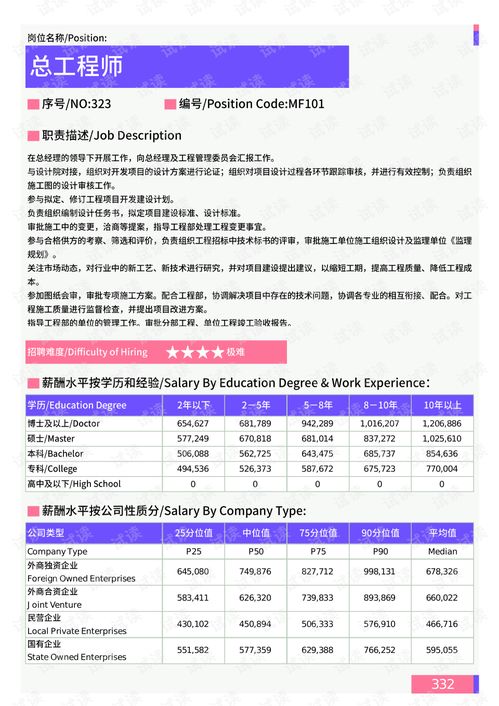 2021年臺(tái)州地區(qū)工廠經(jīng)理崗位薪酬水平報(bào)告 基于最新互聯(lián)網(wǎng)數(shù)據(jù)服務(wù)的深度解析